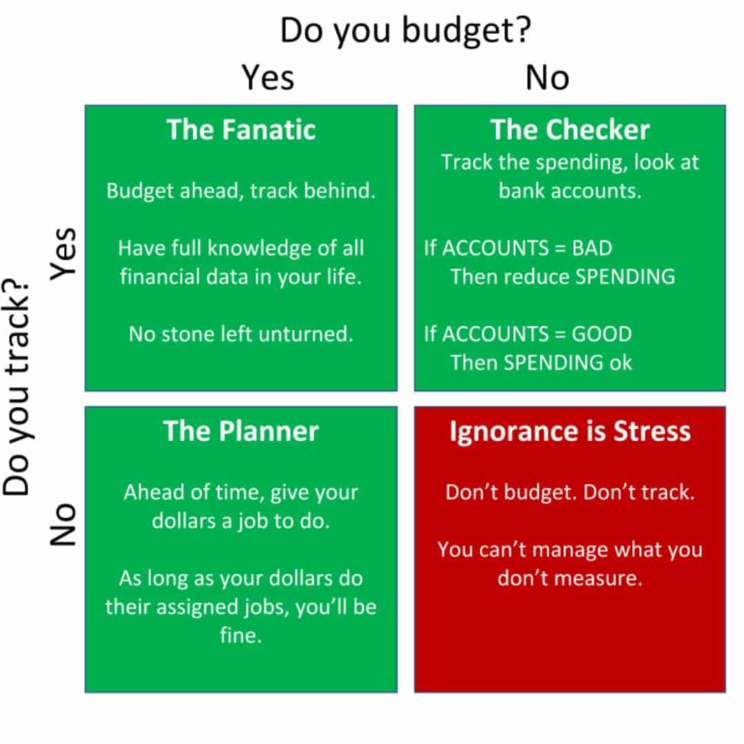 budget basics